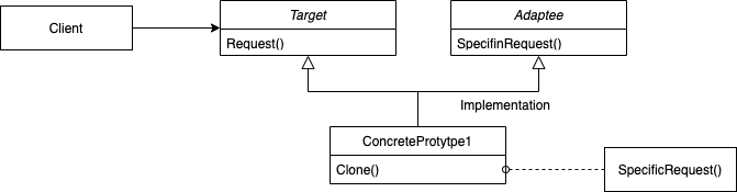 Class Adapter Pattern Diagram