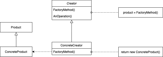 Factory Method Pattern Diagram