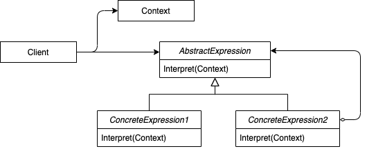 Interpreter Pattern Diagram