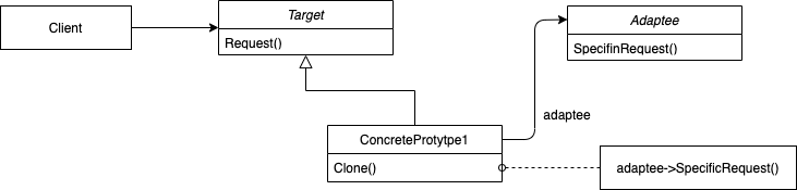 Object Adapter Pattern Diagram