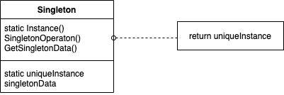 Singleton Pattern Diagram