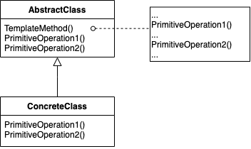 Template Method Pattern Diagram