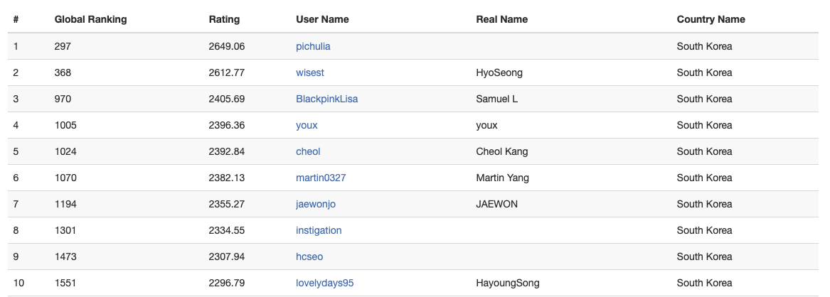 Regex To Match Substring After Nth Occurence Of Pipe Character