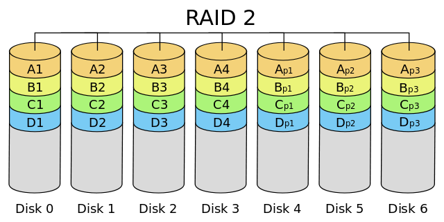 RAID 2